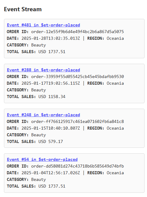 Events for Total Monthly Sales